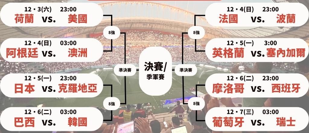 世界盃16強淘汰賽分組名單公布!快速掌握完整賽程和比分!|TU娛娛樂城