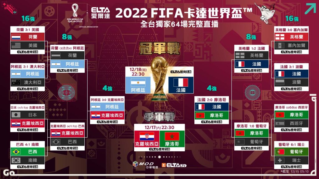 世界盃16強淘汰賽分組名單公布!快速掌握完整賽程和比分!|TU娛娛樂城